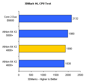 ÿ2!AMD65nm˫ϸ