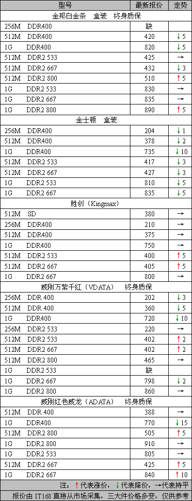 [֣]ƣ1222