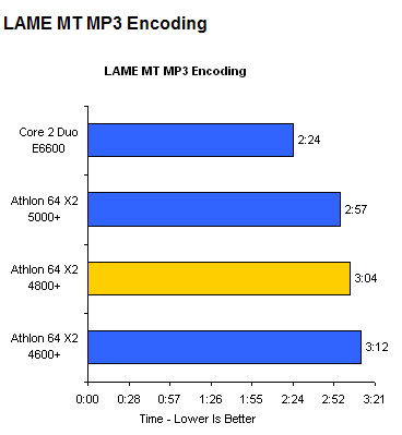 ÿ2!AMD65nm˫ϸ