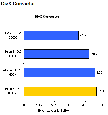 ÿ2!AMD65nm˫ϸ