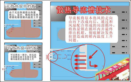 Ĭ600/1500MHz˫256M7600GEɱ799