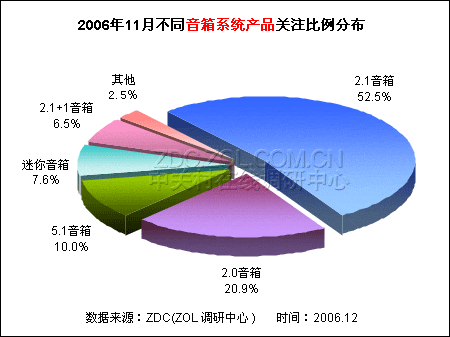 ʮƷPKǰ2.1гʤ