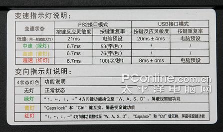 战队御用!双飞燕推出GX-1000游戏套装