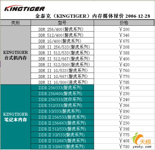 元旦装机者看过来 金泰克内存条价格大揭密_硬