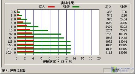 裤子造型 金士顿1GB炫彩游戏U盘测试_硬件