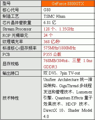 UNIKAҲˣԿ8800GTX