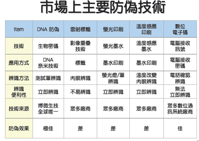 [济南]公安部备份！金邦DNA防伪不吹牛