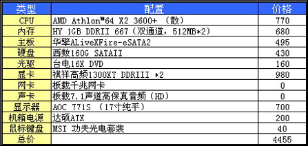 495Ԫ壬оƬȫλ