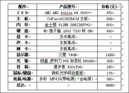 精英GeForce6100SM-M主板合适就好,装机还要看性价比!