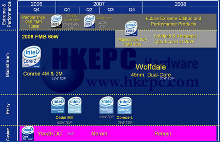 35W2007IntelCPUع