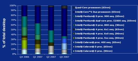 IntelCore2DuoE4300CPUʽǳ