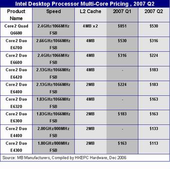 IntelCore2DuoE4300CPUʽǳ