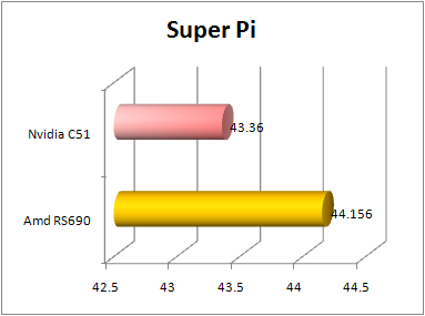 AMD690GNVIDIAC51ǿӲӲ