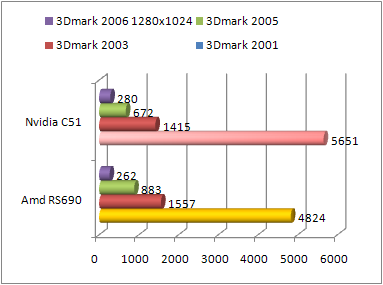 AMD690GNVIDIAC51ǿӲӲ