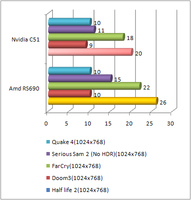 AMD690GNVIDIAC51ǿӲӲ