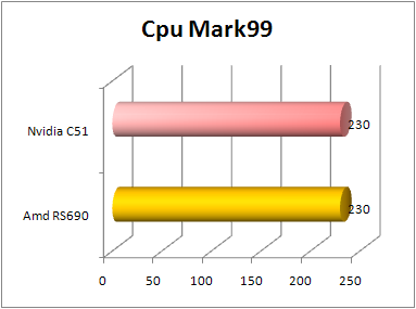 AMD690GNVIDIAC51ǿӲӲ