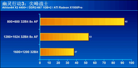 卡恩斯迪X1950PRO深度体验