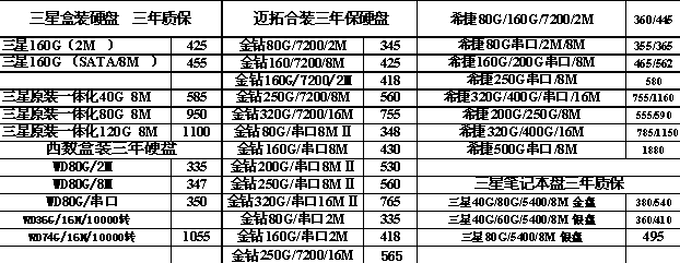 [报价]01月09日南昌市场CPU、内存、硬盘报价