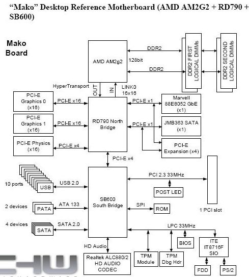 SocketAM2+RD790оƬع