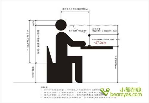 2,亚洲家用书桌,商用办公桌平均高度为74厘米