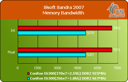 ڱسհڱIIDDR2667