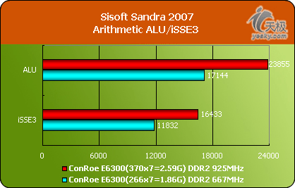 ڱسհڱIIDDR2667