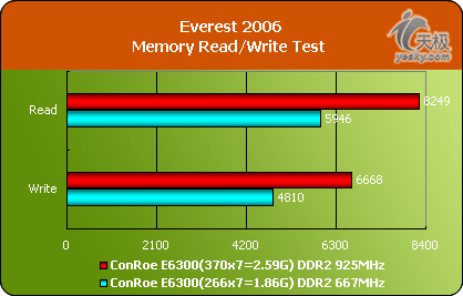 ڱسհڱIIDDR2667