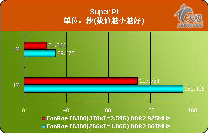 ڱسհڱIIDDR2667