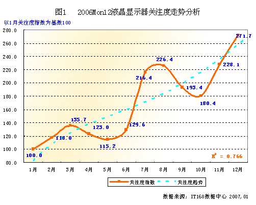 200612·IT168LCDעȱ