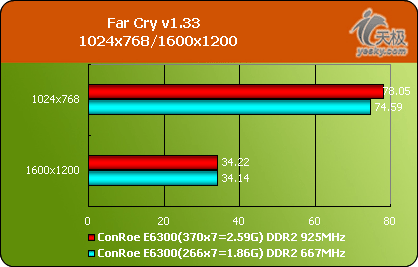 ڱسհڱIIDDR2667