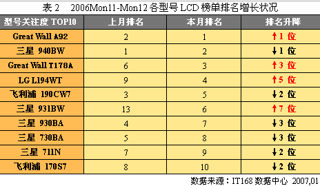 200612·IT168LCDעȱ