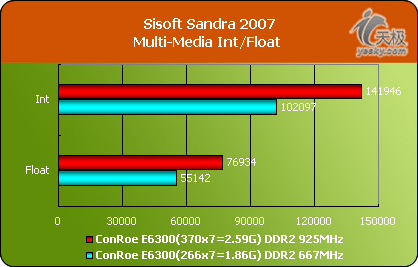 ڱسհڱIIDDR2667