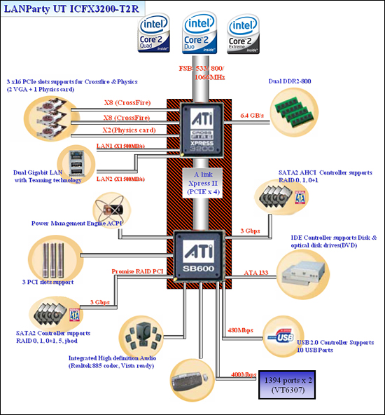 Ƿ?ʯICFX3200