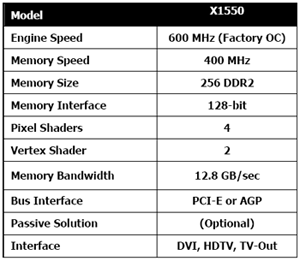 超频版RadeonX1550显卡问世