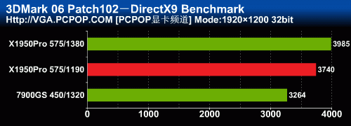 79GS!˫ǹX1950Pro999