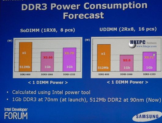 DDR3ڴƣ1.5vѹ1333Mhz