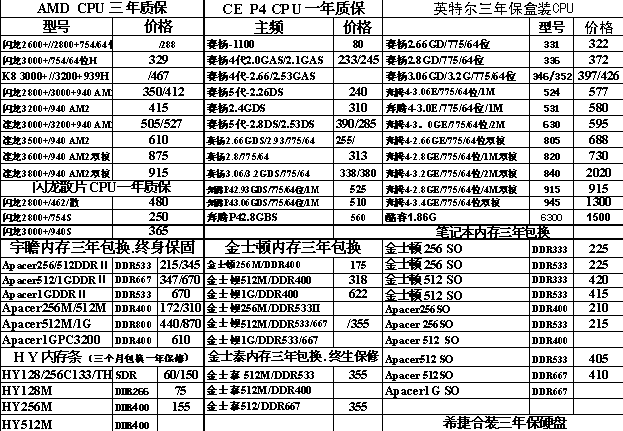 []0122ϲгCPUڴ桢Ӳ̱