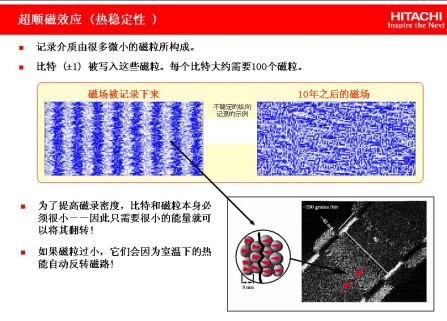 垂直磁化存储技术的奥秘为了尽可能的降低"超顺磁效应",业界通过提高