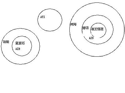 信心之战!蓝宝变节的蝴蝶效应?