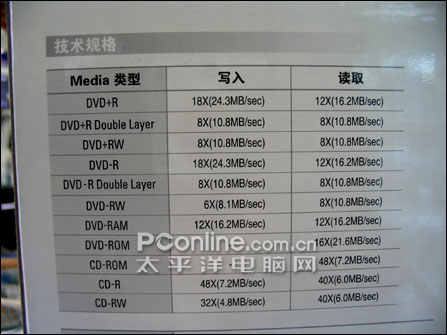 18XȫDVD¼Ҳ299