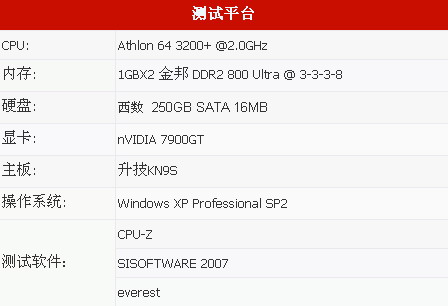 Ƶʵӳ٣Ultra1GBX2װڴ