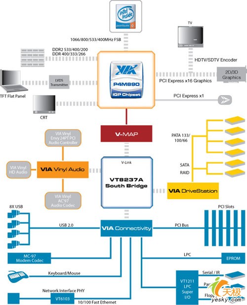 478ƽ̨ᡪP4VM890