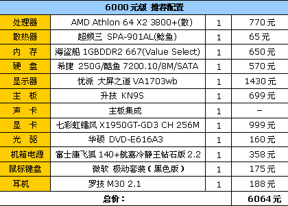 Ǯ6000¸λѧ(4)