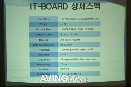 韩国推出75寸USB供电电子白板(多图)