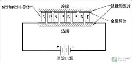 半导体制冷器