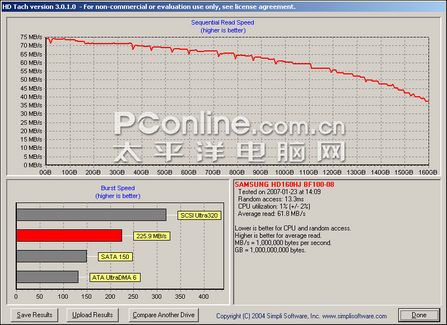 PConline评测室硬盘测试方法
