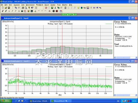 PConline评测室电源测试方法