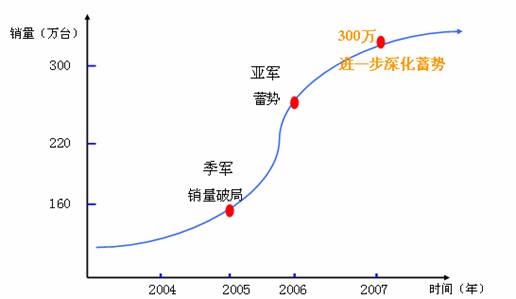 AOCڽ2007ȫ²ꡰӮй