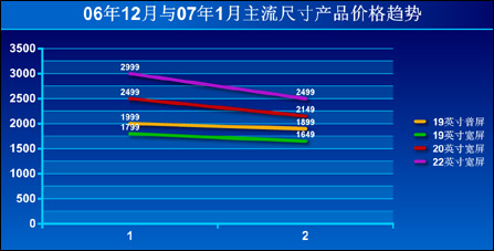 20071LCDгƷ۸Ʒ