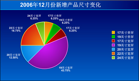 20071LCDгƷ۸Ʒ